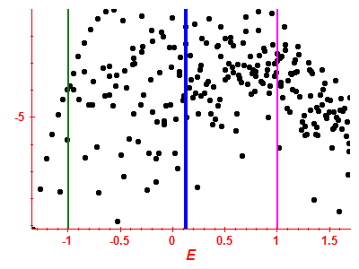 Strength function log
